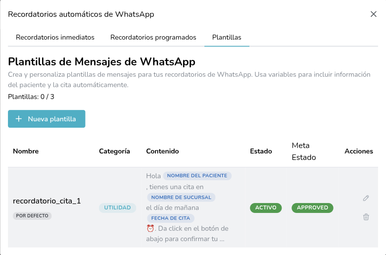 Plantillas de recordatorios de WhatsApp en ClinicNet